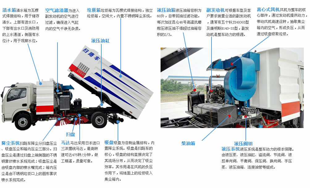 扫路车图解